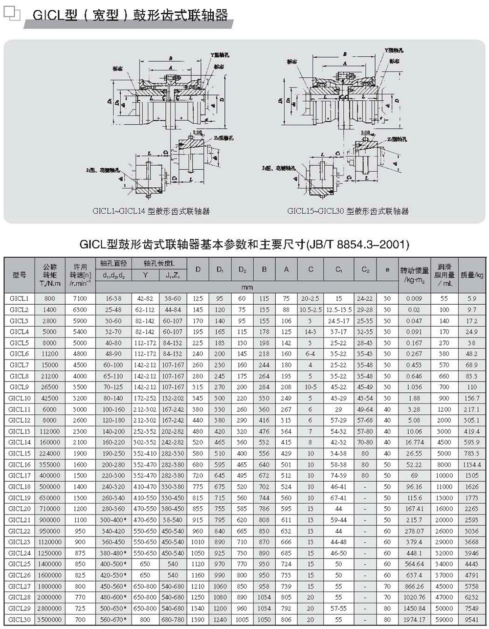 GICL型(寬型)鼓形齒式聯(lián)軸器